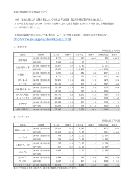 単独上場会社の第2四半期決算について