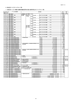 複合型サービスサービスコード表
