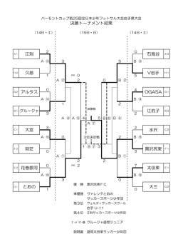 萩荘 黒沢尻東 F1 とおの 大三 花巻銀河 太田東 E1 江釣子 B2 大宮