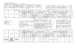 学校裁量について - 北海道札幌南高等学校