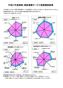 H27年度 調査結果