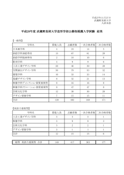 平成28年度 武蔵野美術大学造形学部公募制推薦入学試験 結果