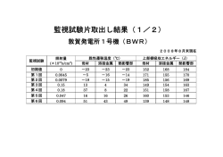監視試験片取出し結果（1／2）