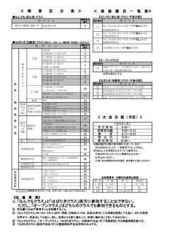 障害区分表・競技順序