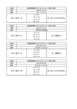 試合結果
