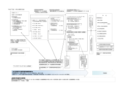 資料⑥-1 堺市の障害児支援図（H27）