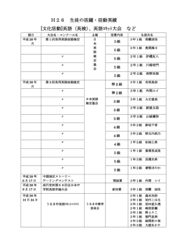 H26 生徒の活躍・活動実績