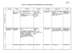 配管肉厚検査計画に関する補足説明資料（PDF