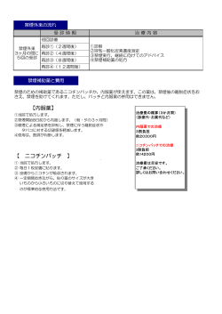【 ニコチンパッチ 】 【内服薬】