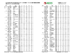 第45回オタフクソース中四国オープンゴルフ選手権競技成績表