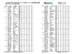 第45回オタフクソース中四国オープンゴルフ選手権競技成績表