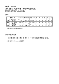 四国ブロック 第67回日本選手権ブロック大会結果