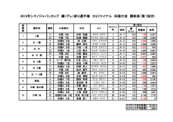 2015シマノ・ジャパンカップ磯釣り選手権大会 セミファイナル四国大会