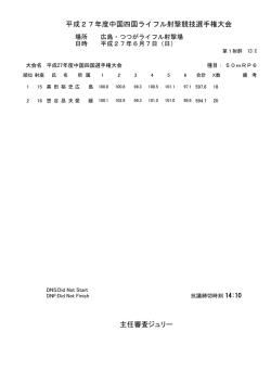 平成27年度中国四国ライフル射撃競技選手権大会 主任審査ジュリー