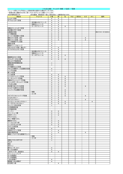 印が使用品目です 印は醤油（原材料の一部に小麦を含む）の使用が