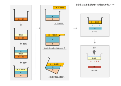 油を含んだ土壌処理フロー Japanese