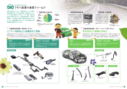 フタバ産業の事業フィールド