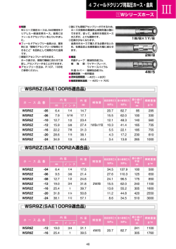 4 フィールドクリンプ用高圧ホース・金具