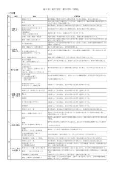 3年国語 - 春日部市立東中学校