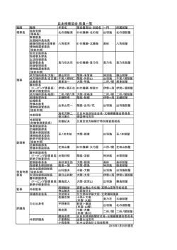 日本相撲協会 役員一覧