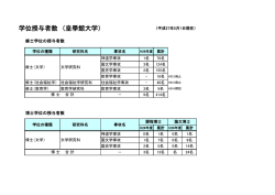 学位授与者数 （皇學館大学）