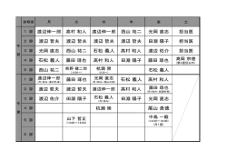 石松義人 石松義人 石松義人 尾山貴徳