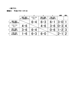 試合結果