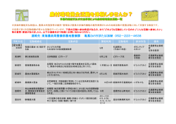 連絡先：東海農政局整備部農地整備課 亀蔦(ｶﾒﾂﾀ)または加納 052