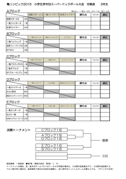 Dブロック1位 Eブロック1位 Bブロック1位 優勝 決勝トーナメント C