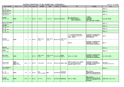愛知県私立高等学校転入学・編入学試験状況表（2学期末実施分）