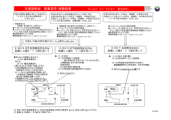 午前と午後の両方受けたい人は両方とも申し込む 6月20日午前授業