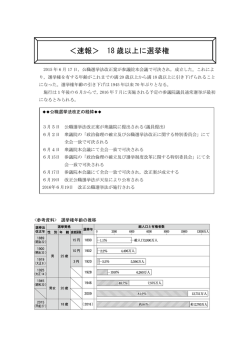＜速報＞ 18 歳以上に選挙権
