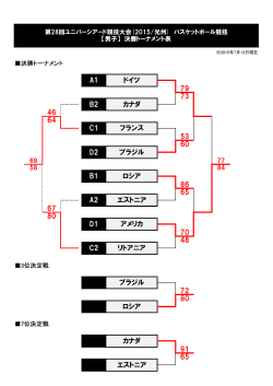 (2015/光州) 男子 決勝トーナメント表