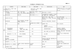 別紙 2
