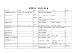 静岡県消防 建築同意調査書