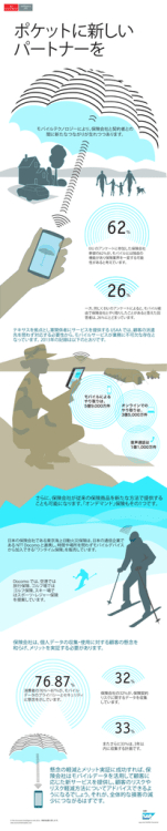 ポケットに新しい パートナーを