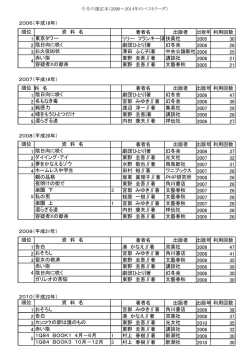 著者名 出版者 リリー フランキー|著扶桑社 2005 30 劇団ひとり|著 幻冬舎