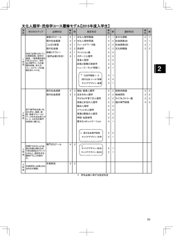文化人類学・民俗学コース履修モデル【2015年度入学生】