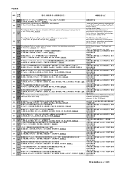 学会発表 - 千葉大学 環境健康フィールド科学センター
