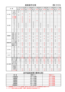 試作基板納期（標準仕様） 基板製作仕様 （株）ナビカ