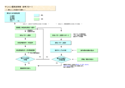 サンシン電気 技術部 活用フローチャート1 (PDF:14KB)