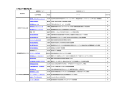 ＜平成26年度採択企業＞