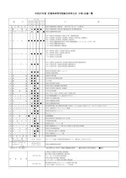 平成27年度 佐賀県高等学校総合体育大会 日程・会場一覧