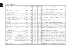 グリーン用肥料 フェア