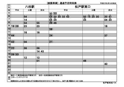 八柱駅 松戸駅東口