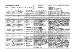 学校評価一覧表 学校教育目標 心ゆたかに たくましく 主体的に生きる