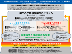 授業方法と成績評価の改善 学生の主体的な学びのデザイン