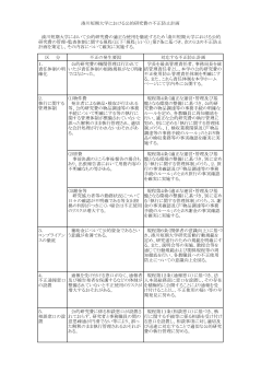 湊川短期大学における不正防止計画