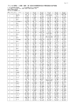 プリンセス駅伝in宗像・福津 第1回全日本実業団