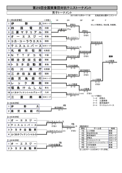 第29回全国実業団対抗テニストーナメント